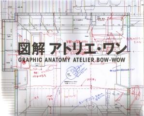 GRAPHIC ANATOMY ATELIER BOW-WOW